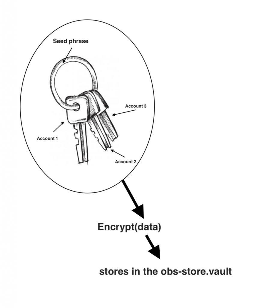 Metamask how to encrypt keyring